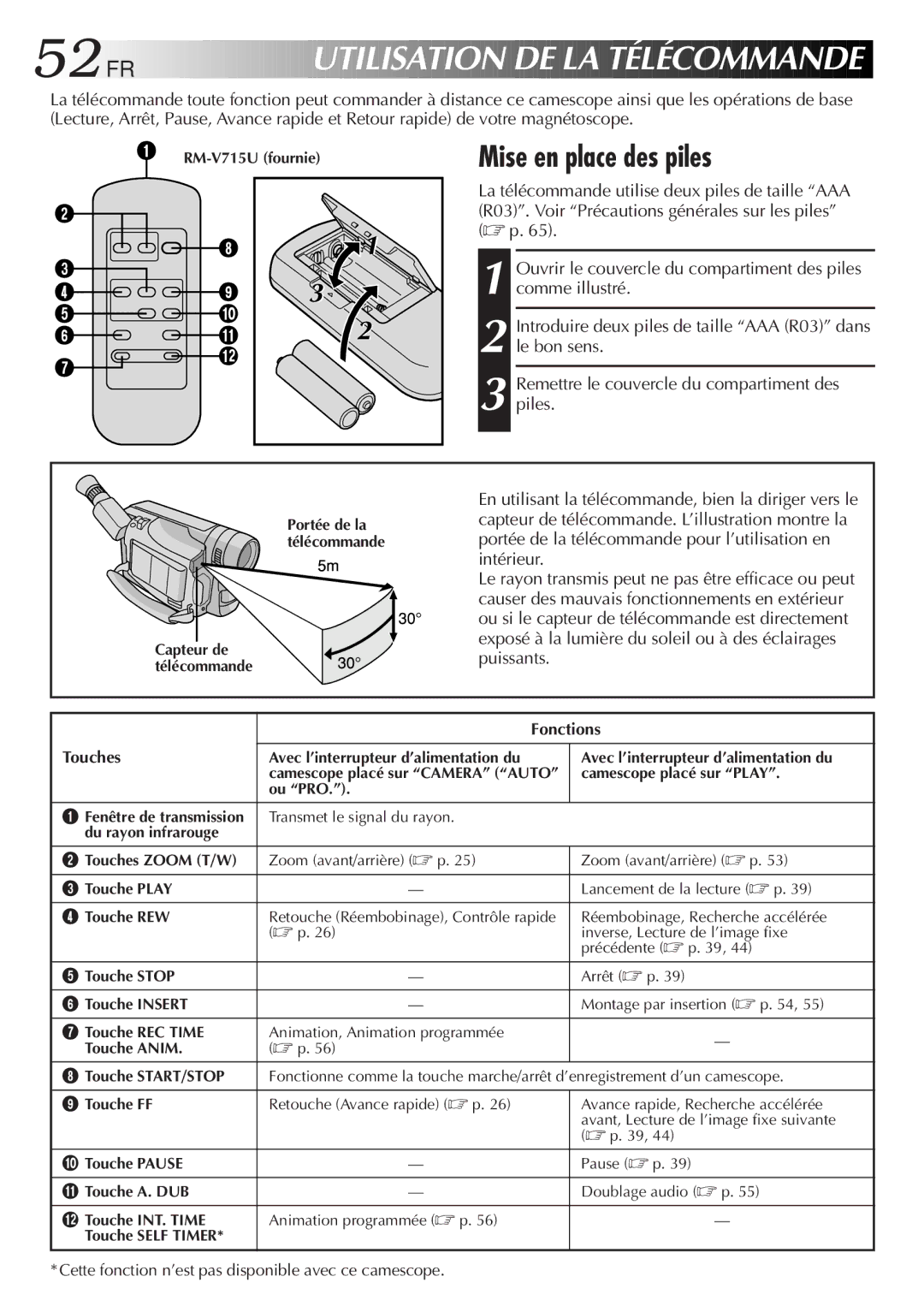 JVC GR-SXM920 manual 52 FR, Utilisation DE LA Télécommande, Mise en place des piles 