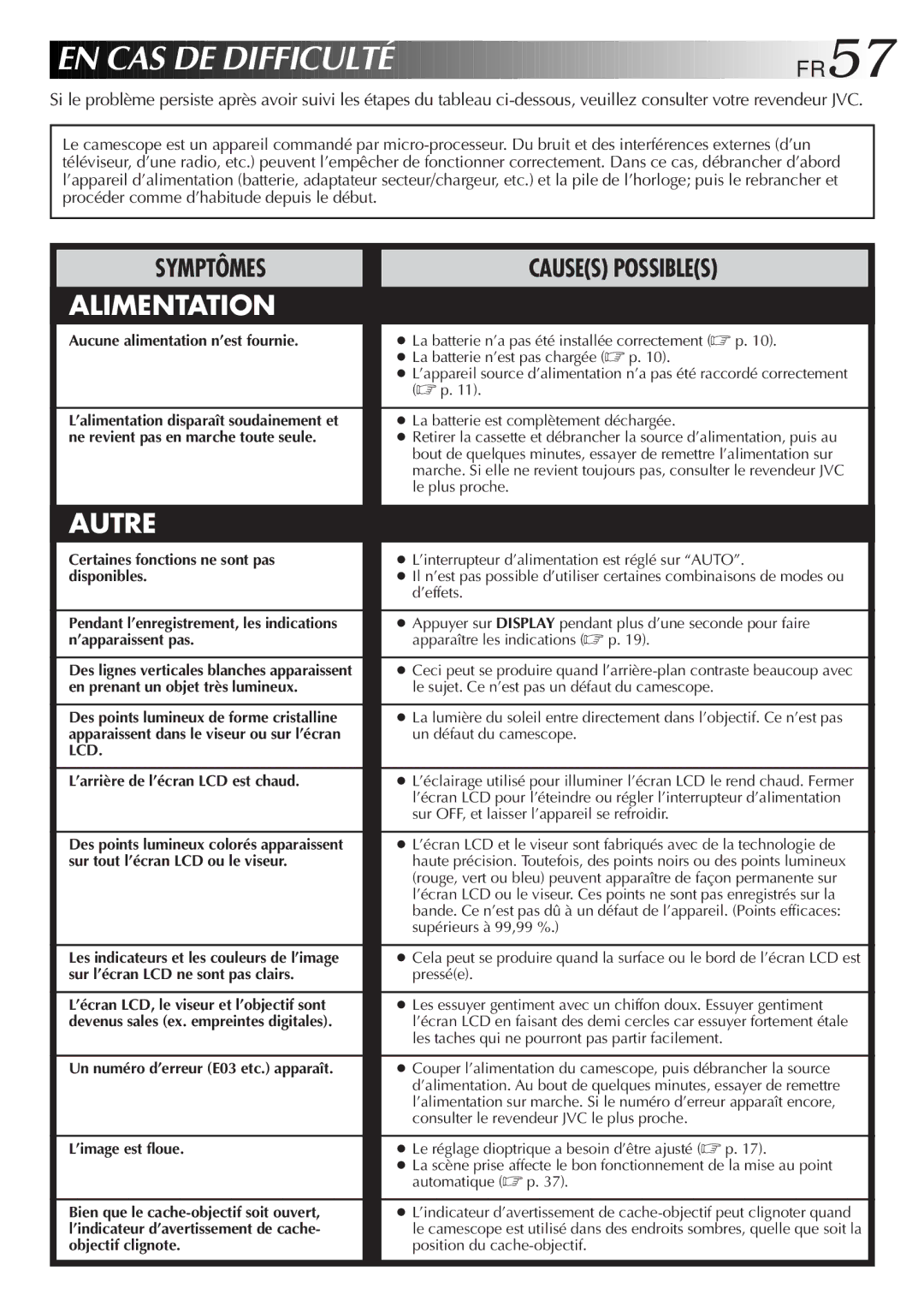 JVC GR-SXM920 manual EN CAS DE Difficulté FR57 