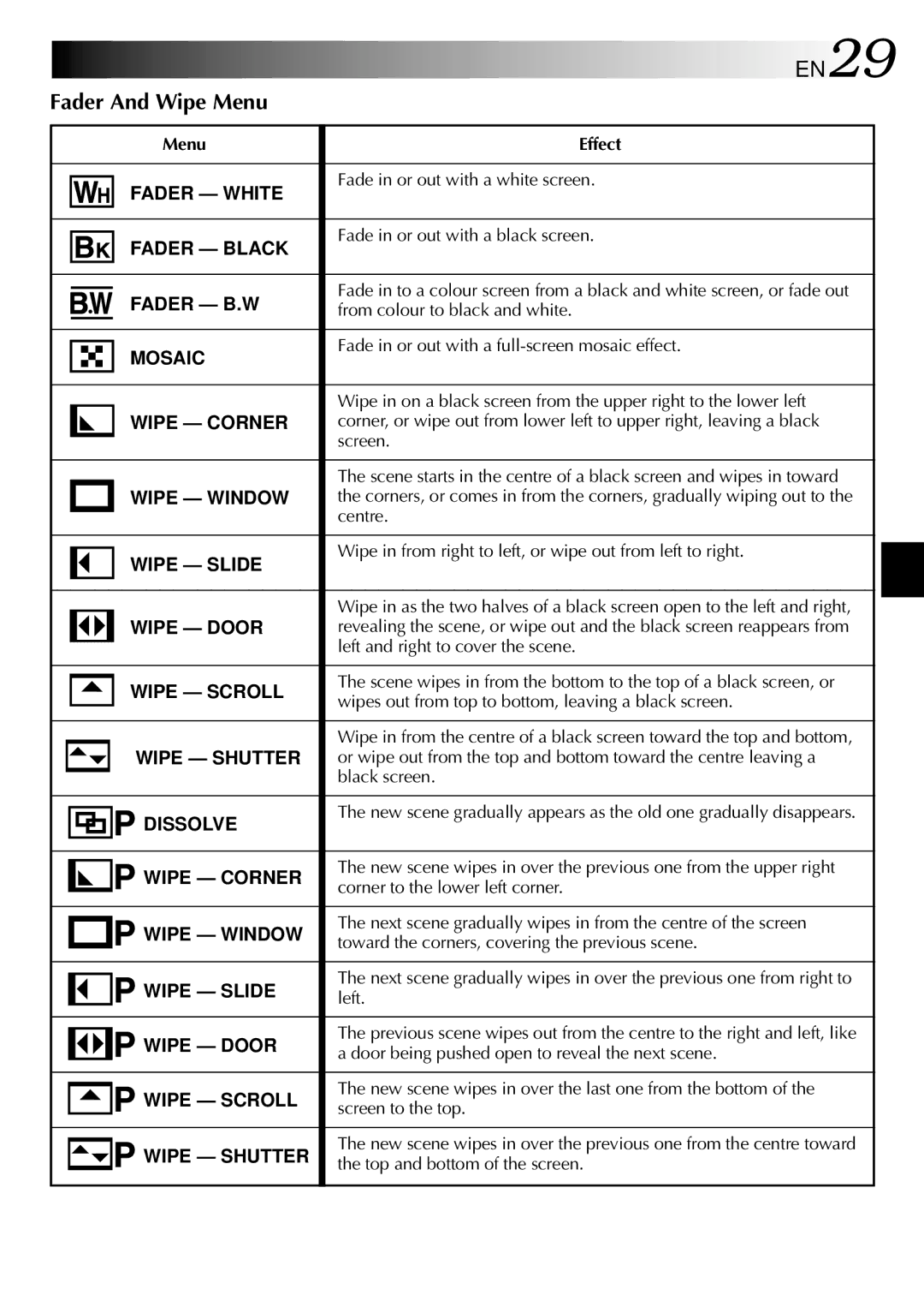 JVC GRDVL140 specifications Fader And Wipe Menu, Menu Effect 