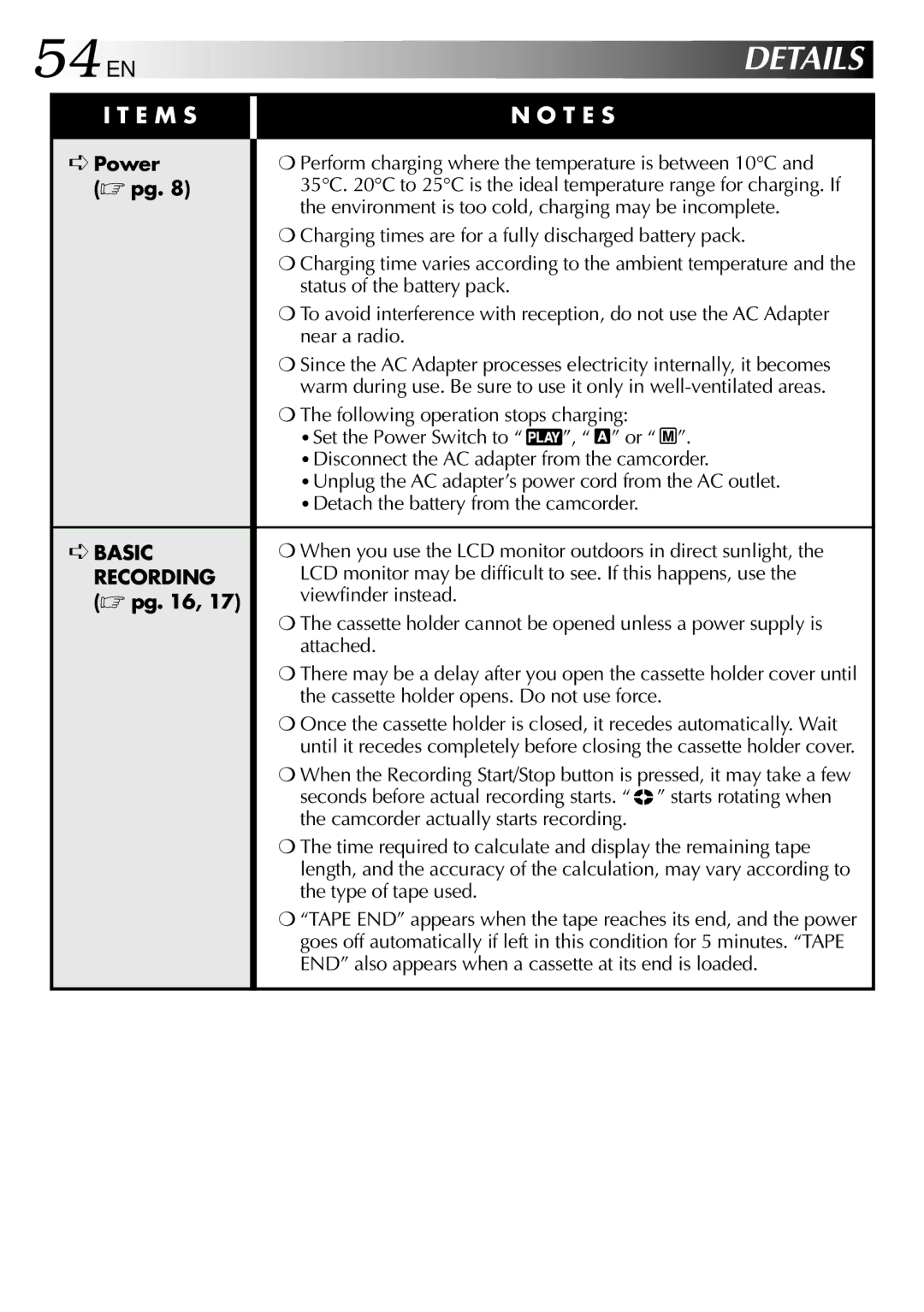 JVC GRDVL140 specifications When you use the LCD monitor outdoors in direct sunlight 