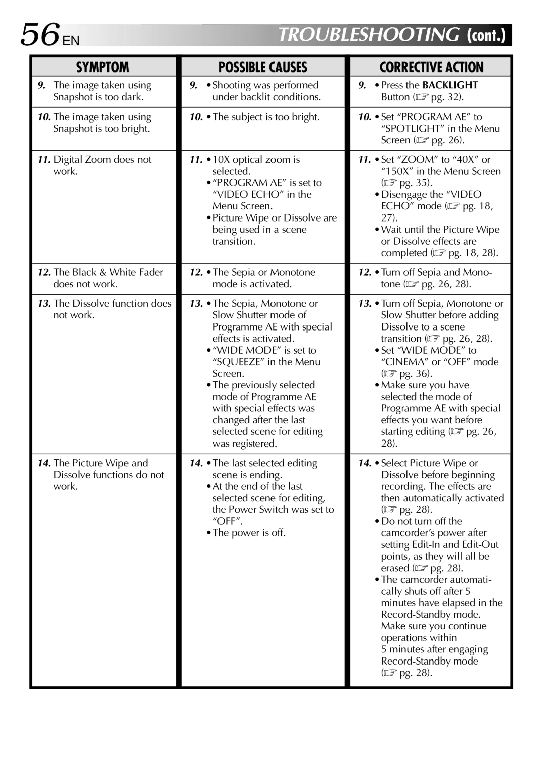 JVC GRDVL140 specifications 56 EN, Troubleshooting 