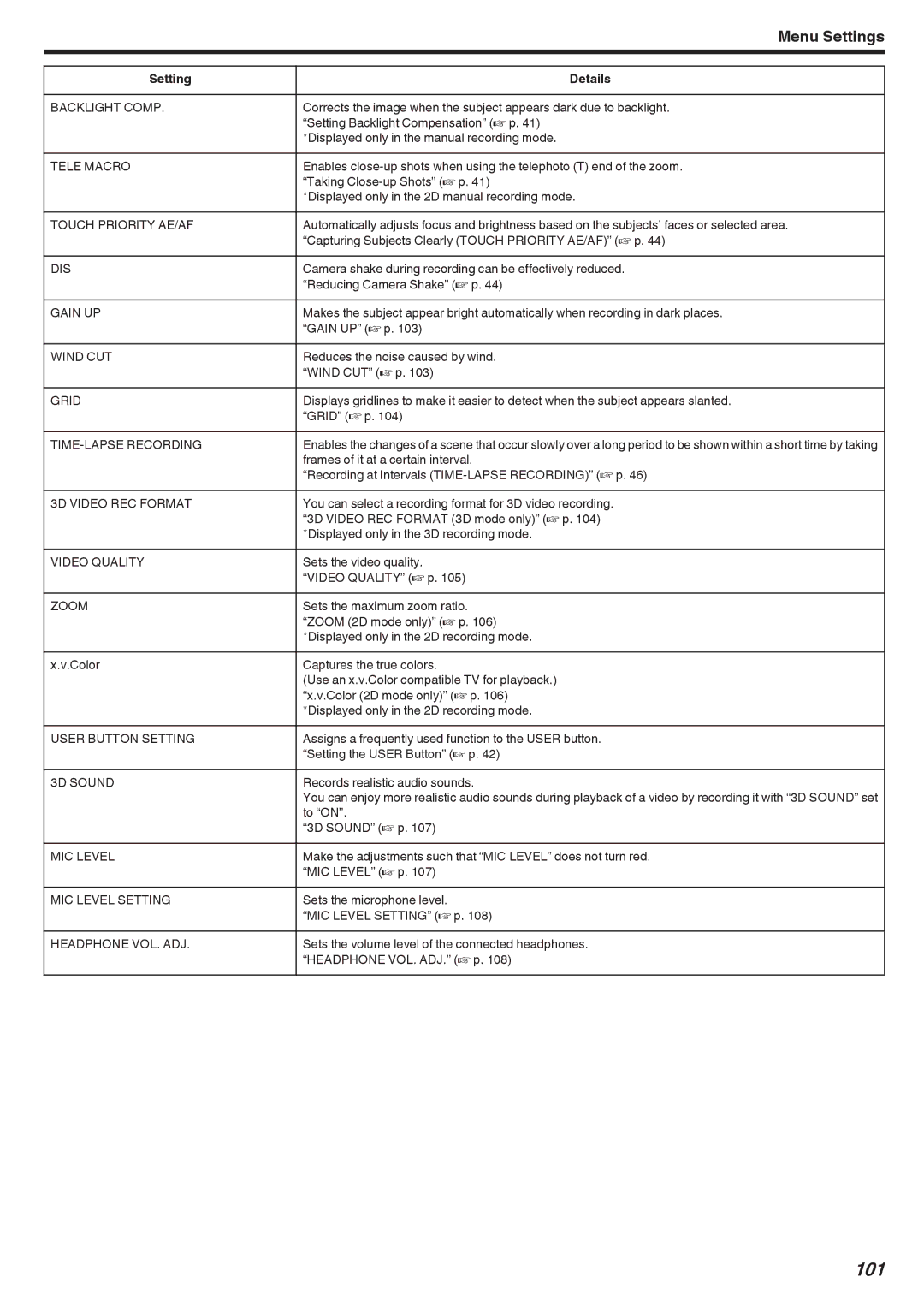 JVC GSTD1BUS manual 101 