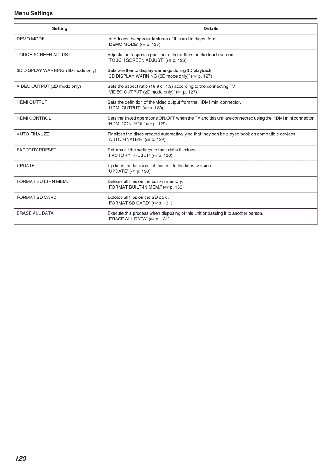 JVC GSTD1BUS manual 120 