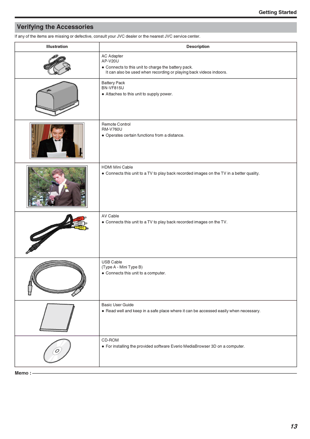 JVC GSTD1BUS manual Verifying the Accessories, Illustration, AP-V20U, BN-VF815U, Cd-Rom 