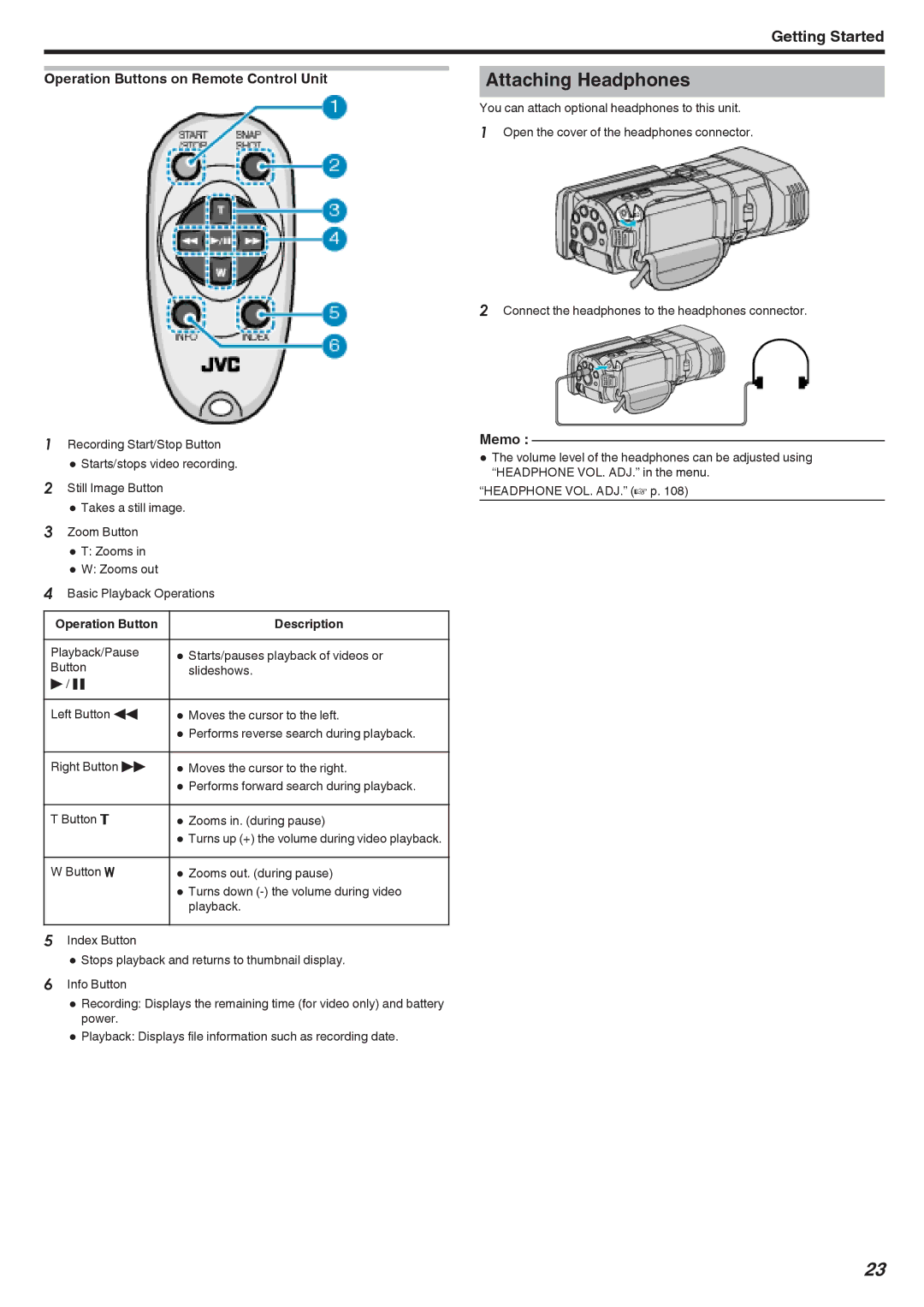 JVC GSTD1BUS manual Attaching Headphones, Operation Buttons on Remote Control Unit, Operation Button Description 