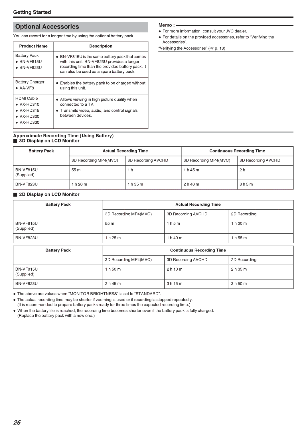 JVC GSTD1BUS Optional Accessories, 2D Display on LCD Monitor, Product Name Description, Battery Pack Actual Recording Time 