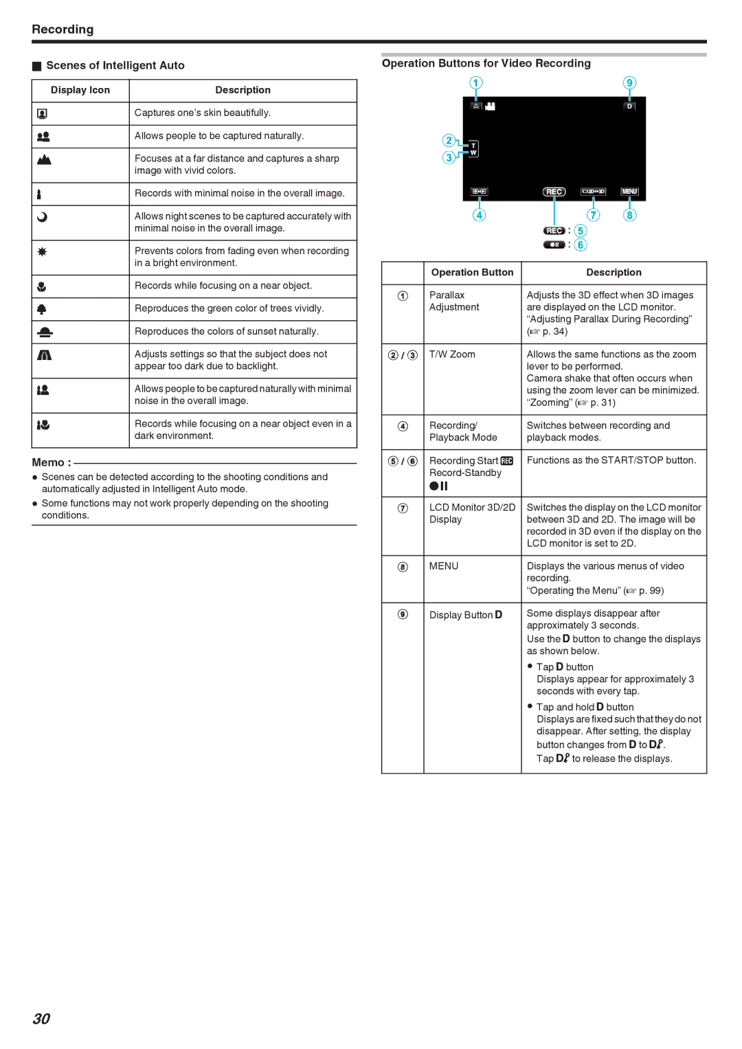 JVC GSTD1BUS manual Scenes of Intelligent Auto, Operation Buttons for Video Recording 