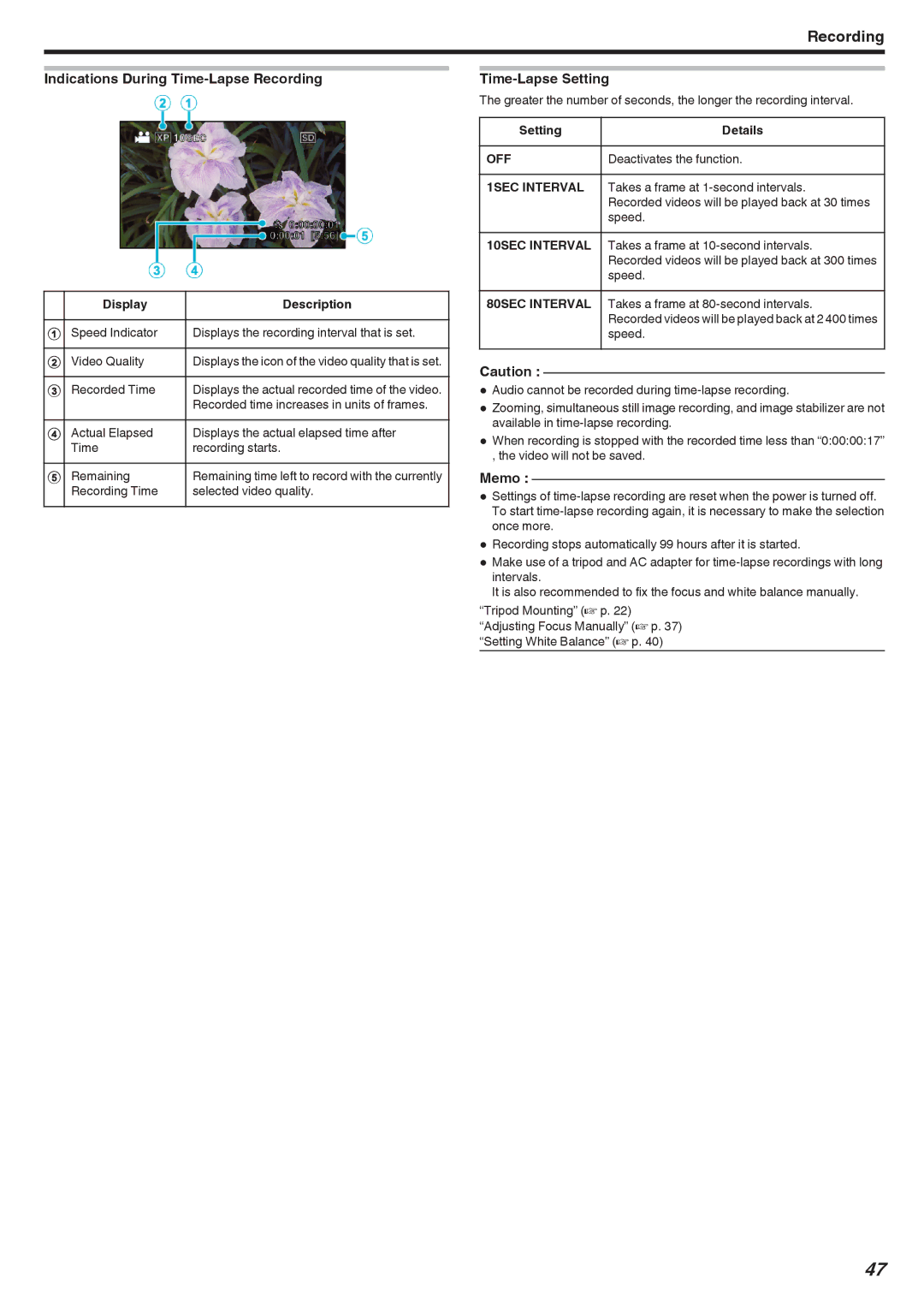 JVC GSTD1BUS manual Indications During Time-Lapse Recording, Time-Lapse Setting, Display Description 