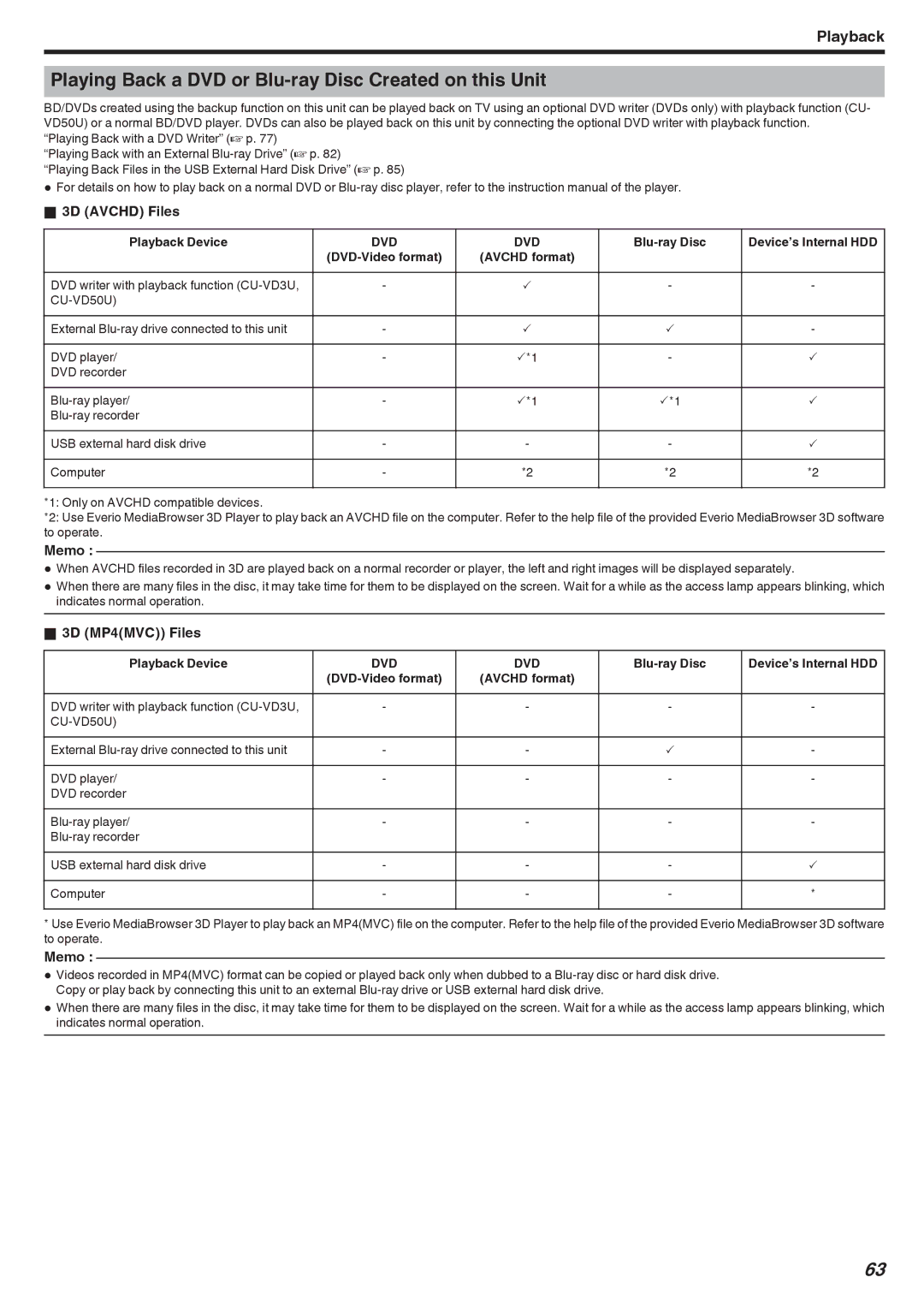 JVC GSTD1BUS manual Playing Back a DVD or Blu-ray Disc Created on this Unit, 3D MP4MVC Files, Playback Device, CU-VD50U 