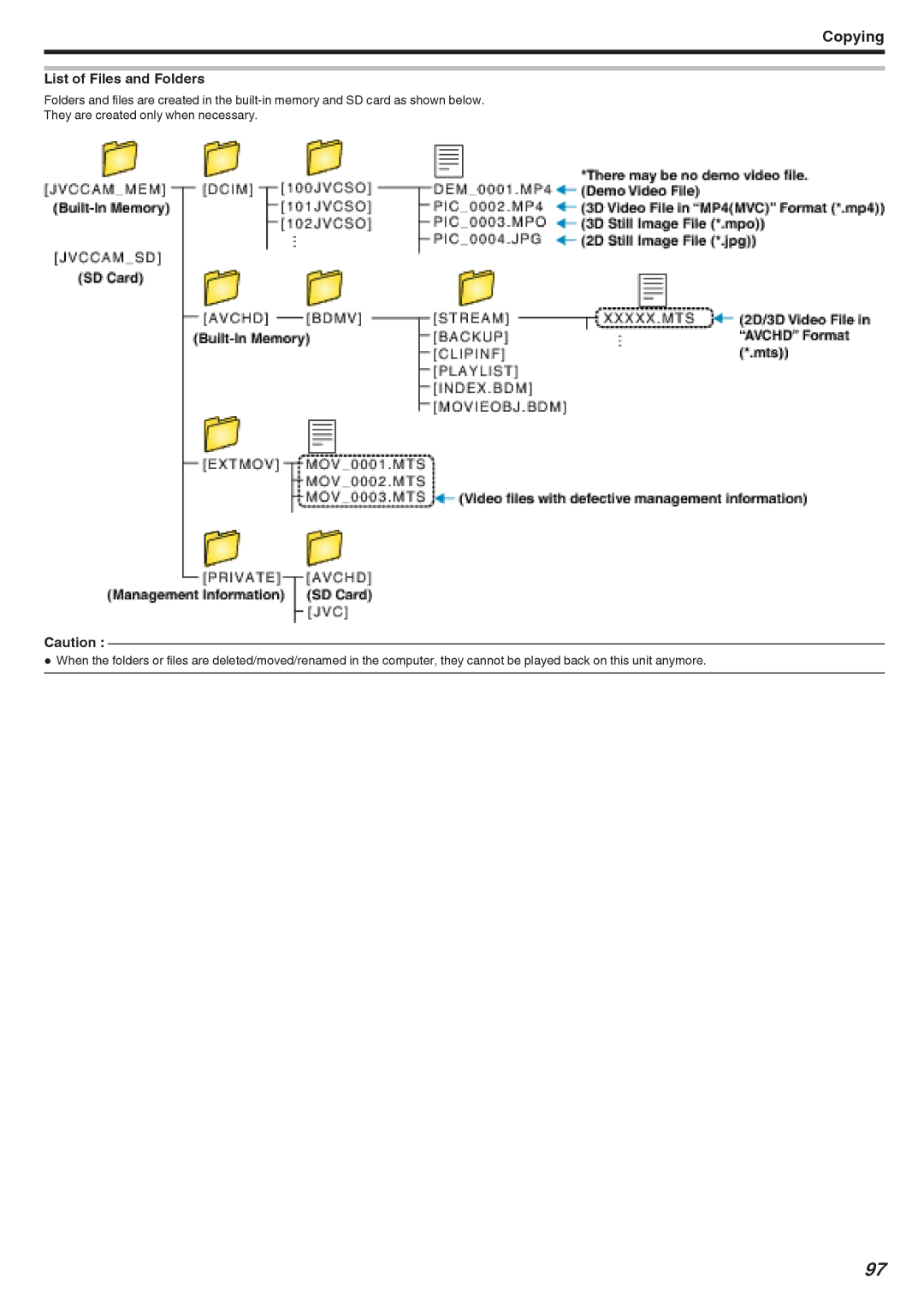 JVC GSTD1BUS manual List of Files and Folders 