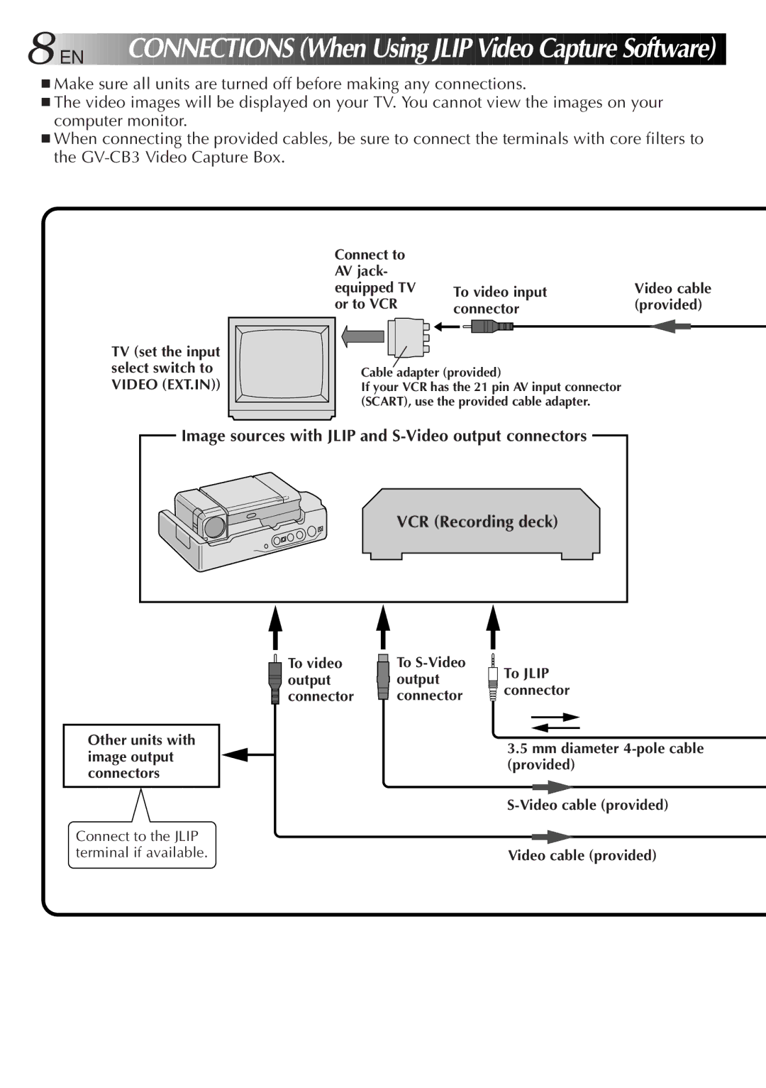 JVC GV-CB3E manual Connections W hen Using JL IP Video Capture Software, VCR Recording deck 