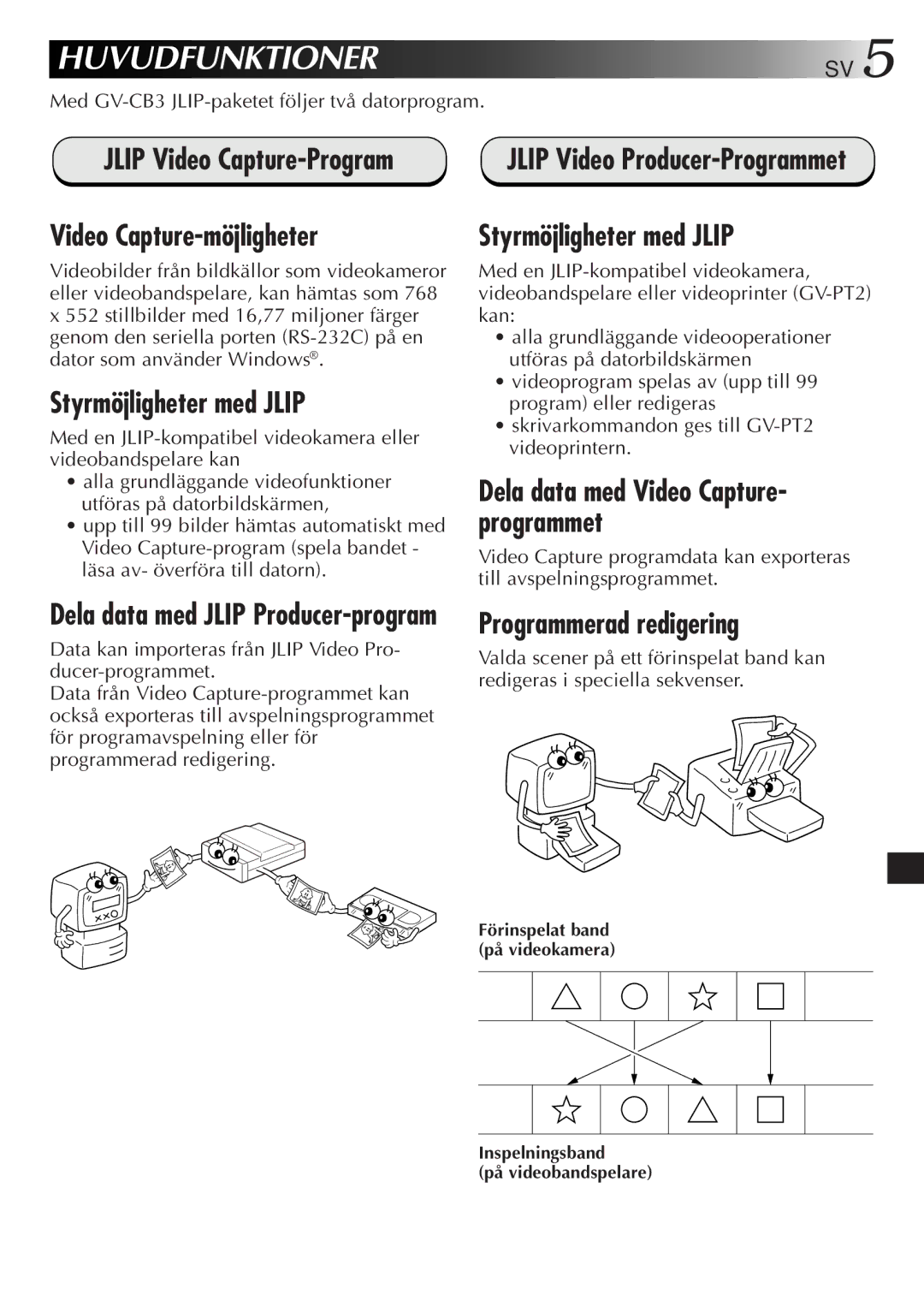 JVC GV-CB3E manual Huvudfunktioner SV, Jlip Video Capture-Program Video Capture-möjligheter, Styrmöjligheter med Jlip 