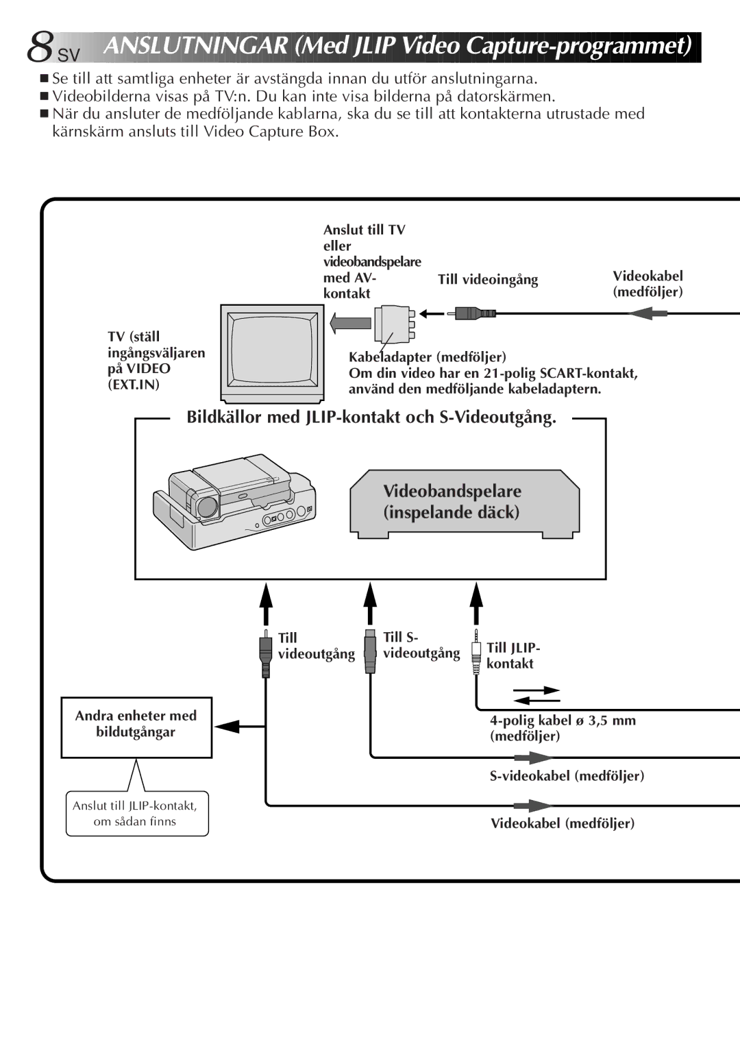 JVC GV-CB3E manual AN Slutningar Med Jlip Video Capt u re -programmet, Bildkällor med JLIP-kontakt och S-Videoutgång 