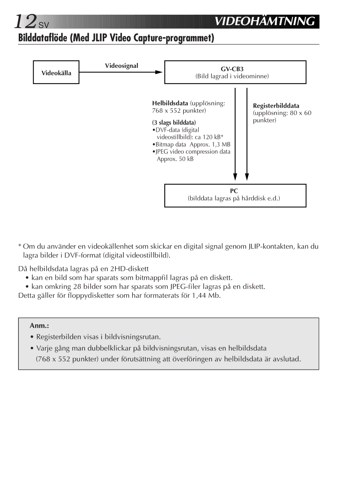 JVC GV-CB3E manual Bilddataflöde Med Jlip Video Capture-programmet, Anm, Videokälla Videosignal, Bild lagrad i videominne 