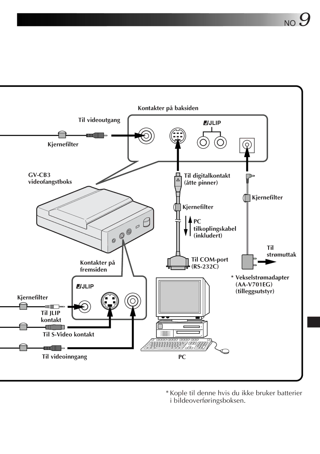 JVC GV-CB3E manual Til videoutgang Kjernefilter, Til S-Video kontakt Til videoinngang Kontakter på baksiden, Til Strømuttak 