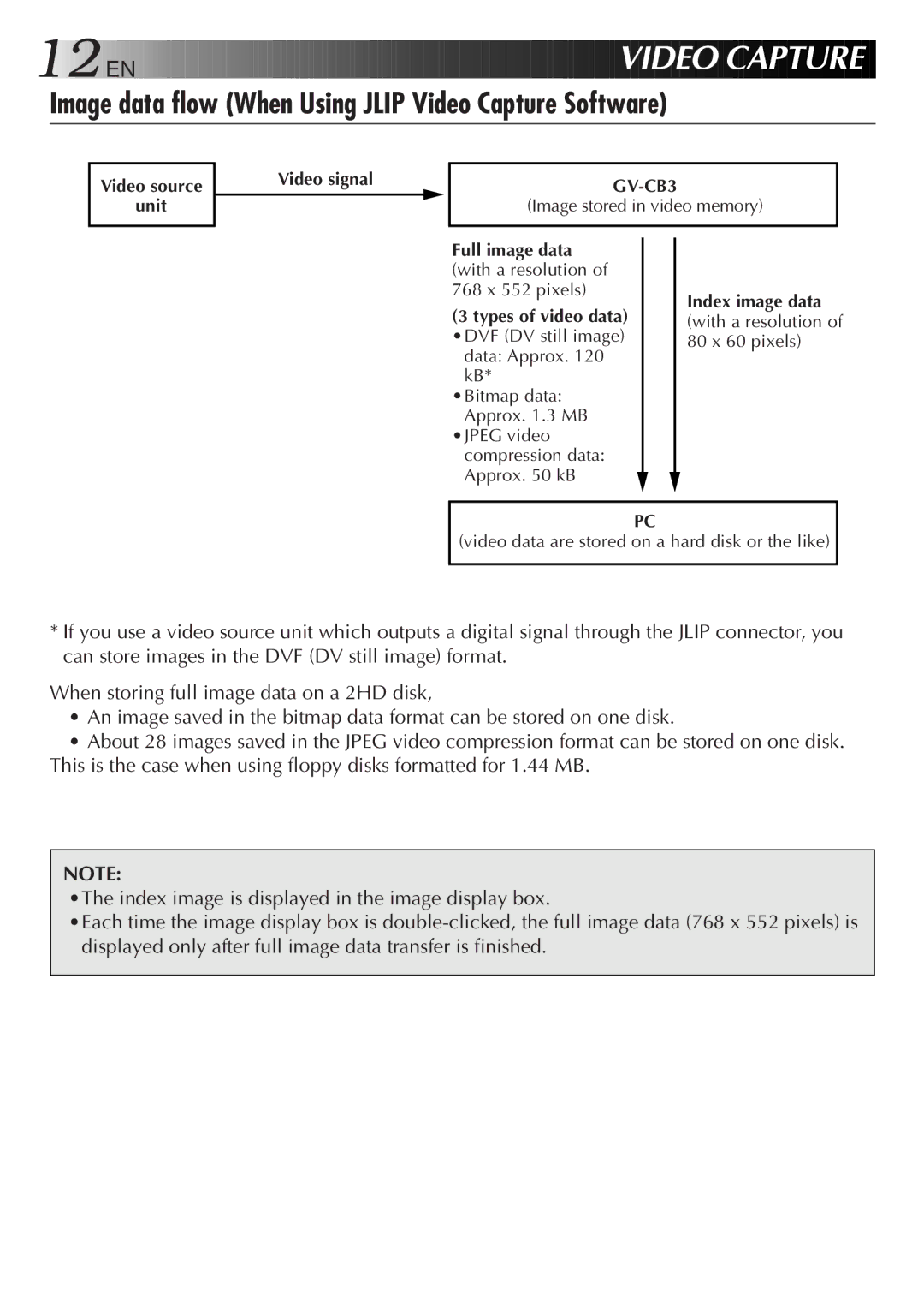 JVC GV-CB3E manual VI DEO CA Pture, Image data flow When Using Jlip Video Capture Software, Video source Unit Video signal 