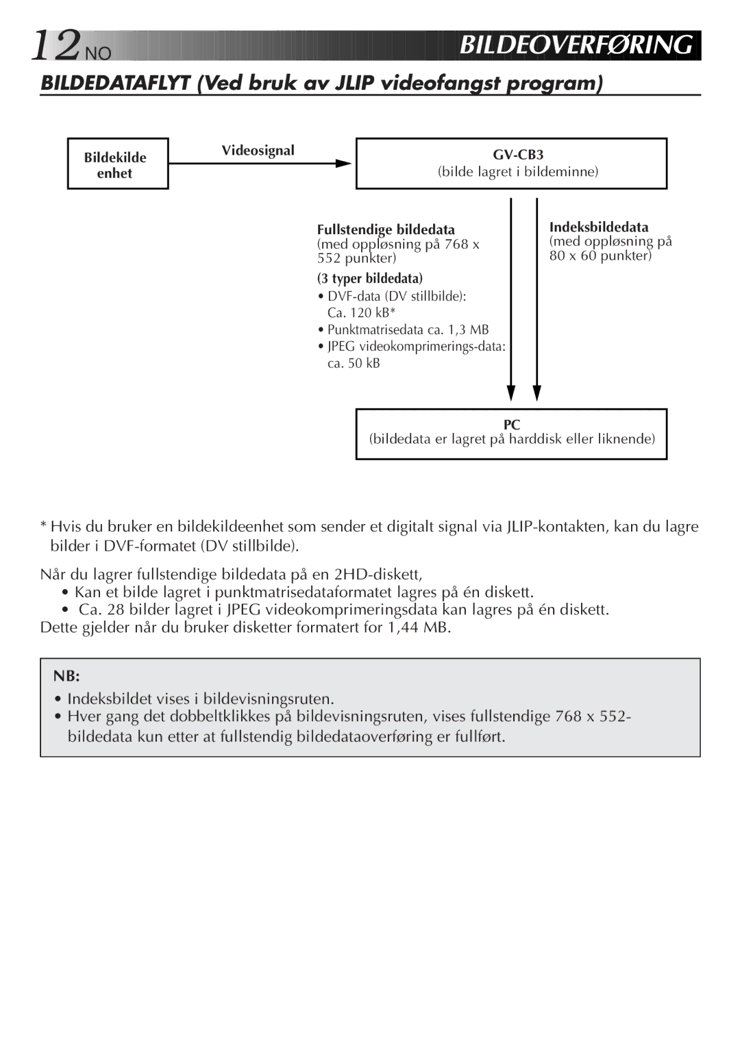 JVC GV-CB3E manual Bild E O Verfø Ring, Bilde lagret i bildeminne, Indeksbildedata med oppløsning på 80 x 60 punkter 