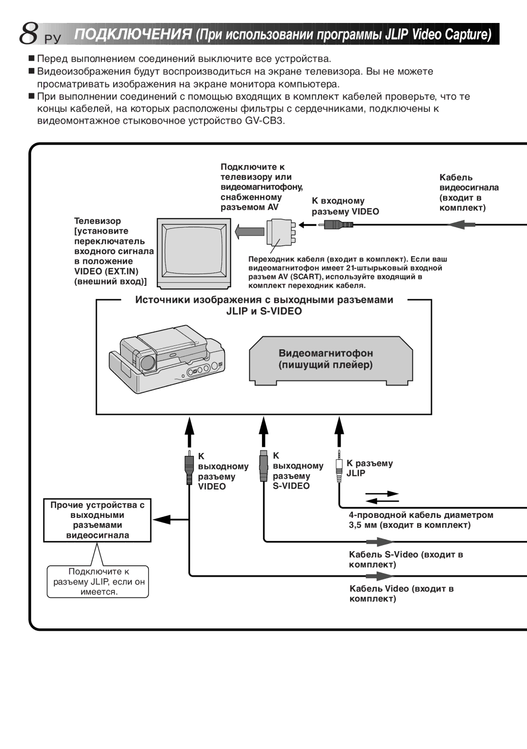 JVC GV-CB3E manual Подключения Пðè èñïîëüçîâàíèè ïðîãðàììû Jlip Video Capture 
