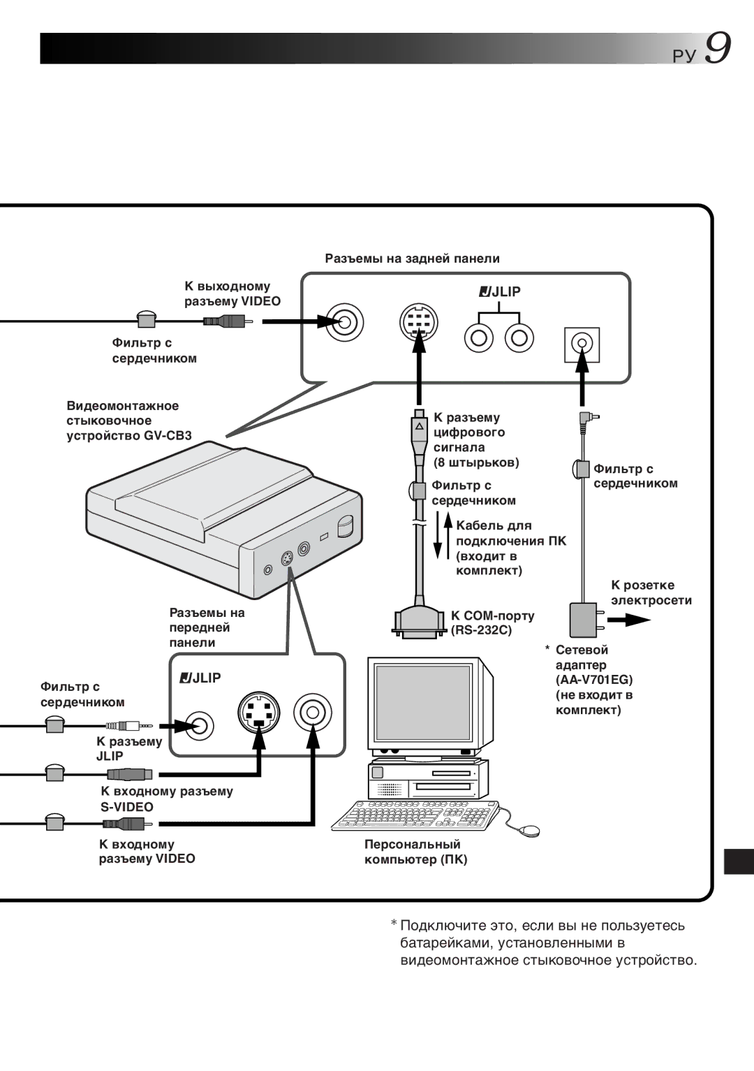 JVC GV-CB3E manual АА-V701EG íå âõîäèò â êîìïëåêò Ðàçúåìó 