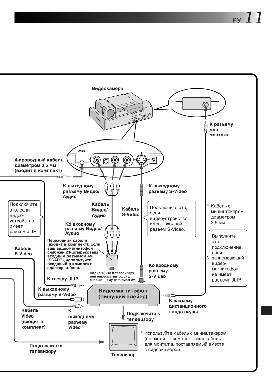 JVC GV-CB3E manual Ãíåçäó Jlip 