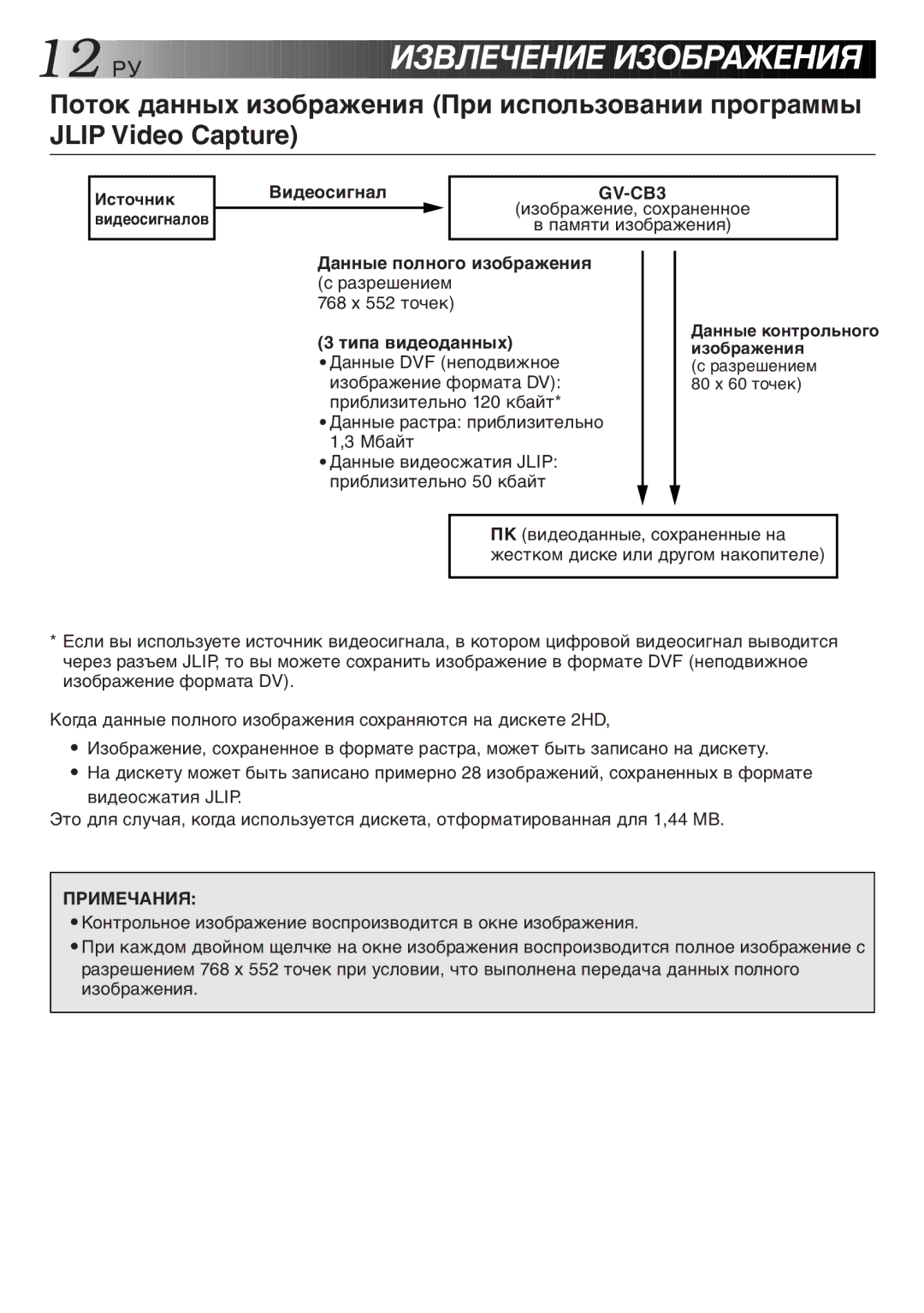 JVC GV-CB3E 12 PУ ИЗВ ЛЕЧ Ение Изображ Е НИЯ, Вèäåîñèãíàë, Дàííûå ïîëíîãî èçîáðàæåíèя ñ ðàçðåøåíèåì, Òèïà âèäåîäàííûõ 