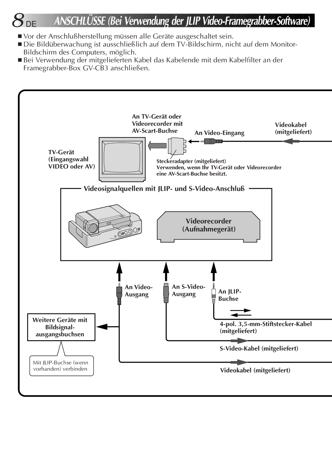 JVC GV-CB3E manual TV-Gerät Eingangswahl Video oder AV An TV-Gerät oder, AV-Scart-Buchse An Video-Eingang Mitgeliefert 