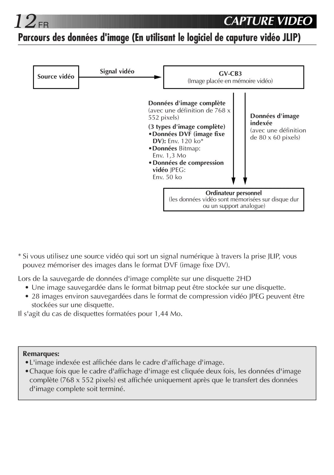 JVC GV-CB3E manual Remarques, Signal vidéo, Image placée en mémoire vidéo 