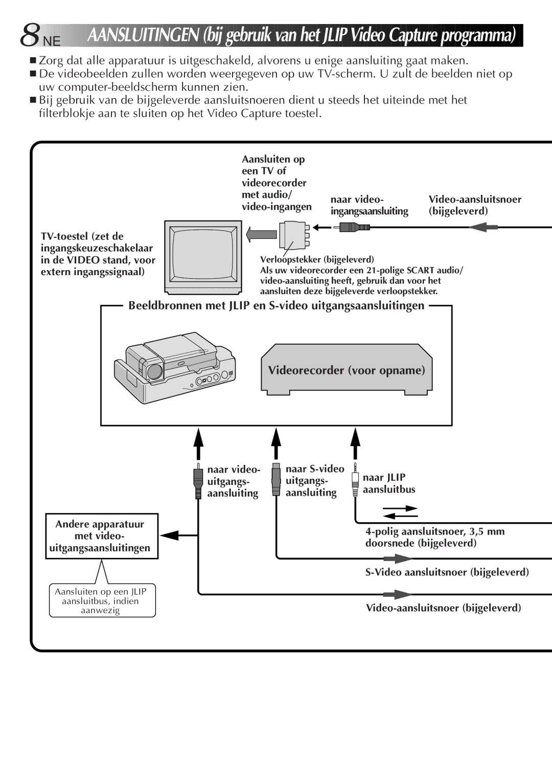 JVC GV-CB3E Aansluiten op Een TV, Met audio Naar video Video-aansluitsnoer, Bijgeleverd, Naar S-video Naar Jlip Uitgangs 