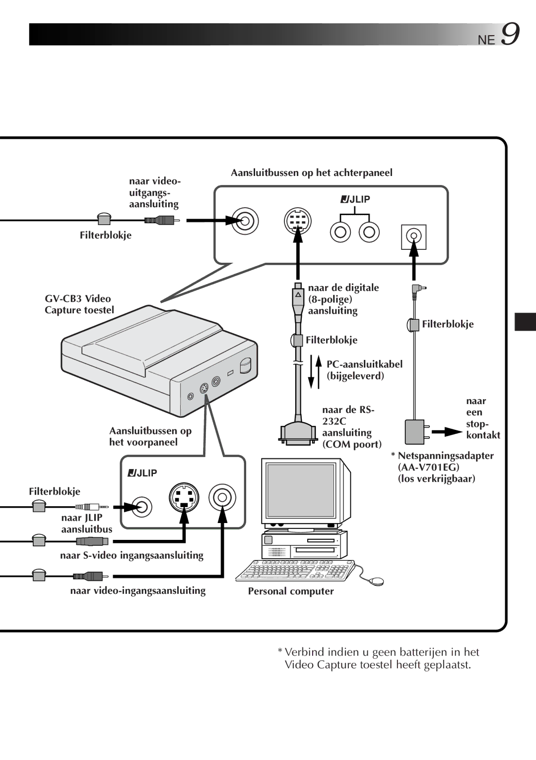 JVC GV-CB3E Filterblokje GV-CB3 Video Capture toestel, Filterblokje PC-aansluitkabel, Naar de RS Een 232C Stop Aansluiting 