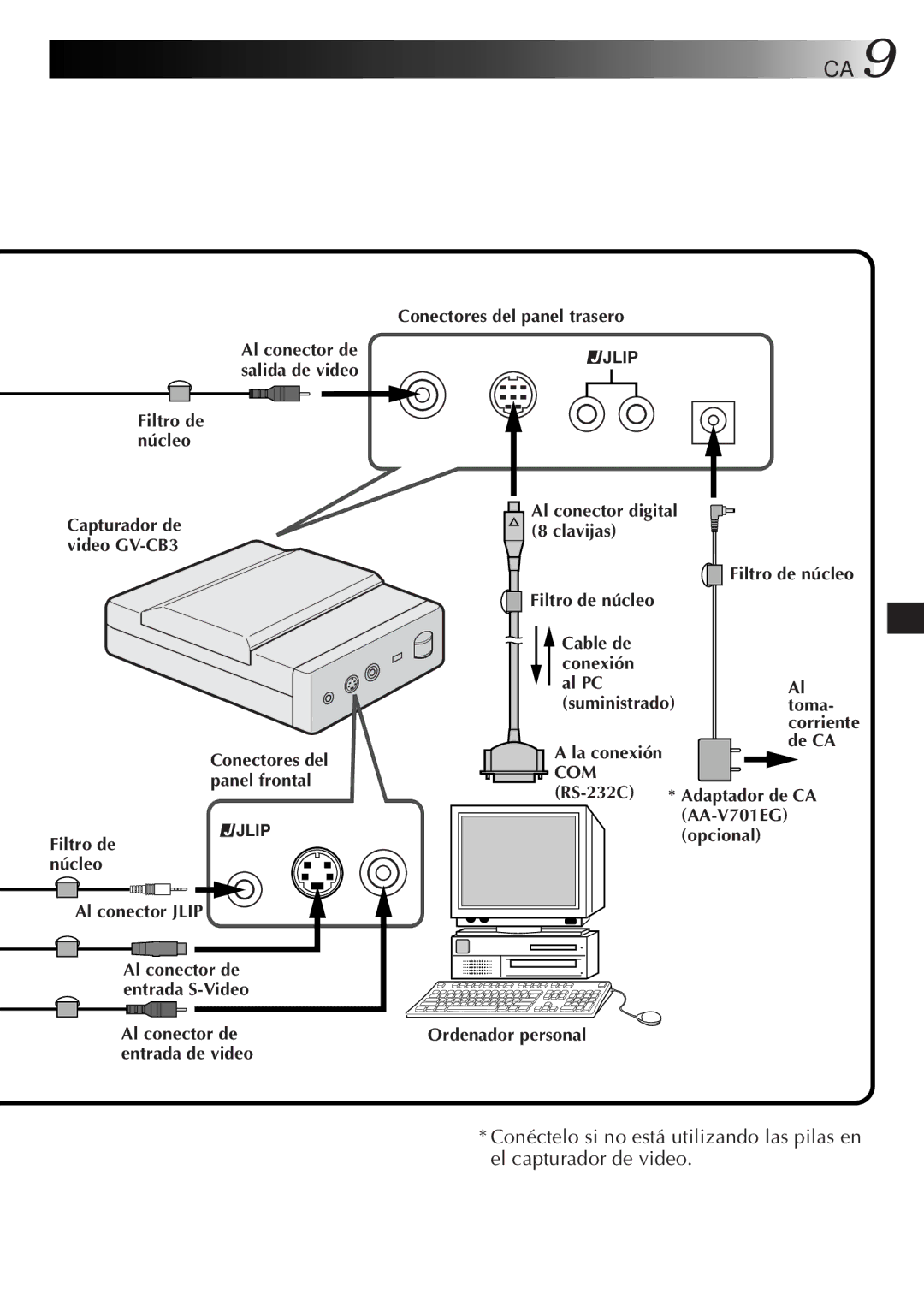 JVC GV-CB3E Filtro de núcleo, Conectores del panel trasero, Clavijas, Toma, De CA, Al conector Jlip, Ordenador personal 