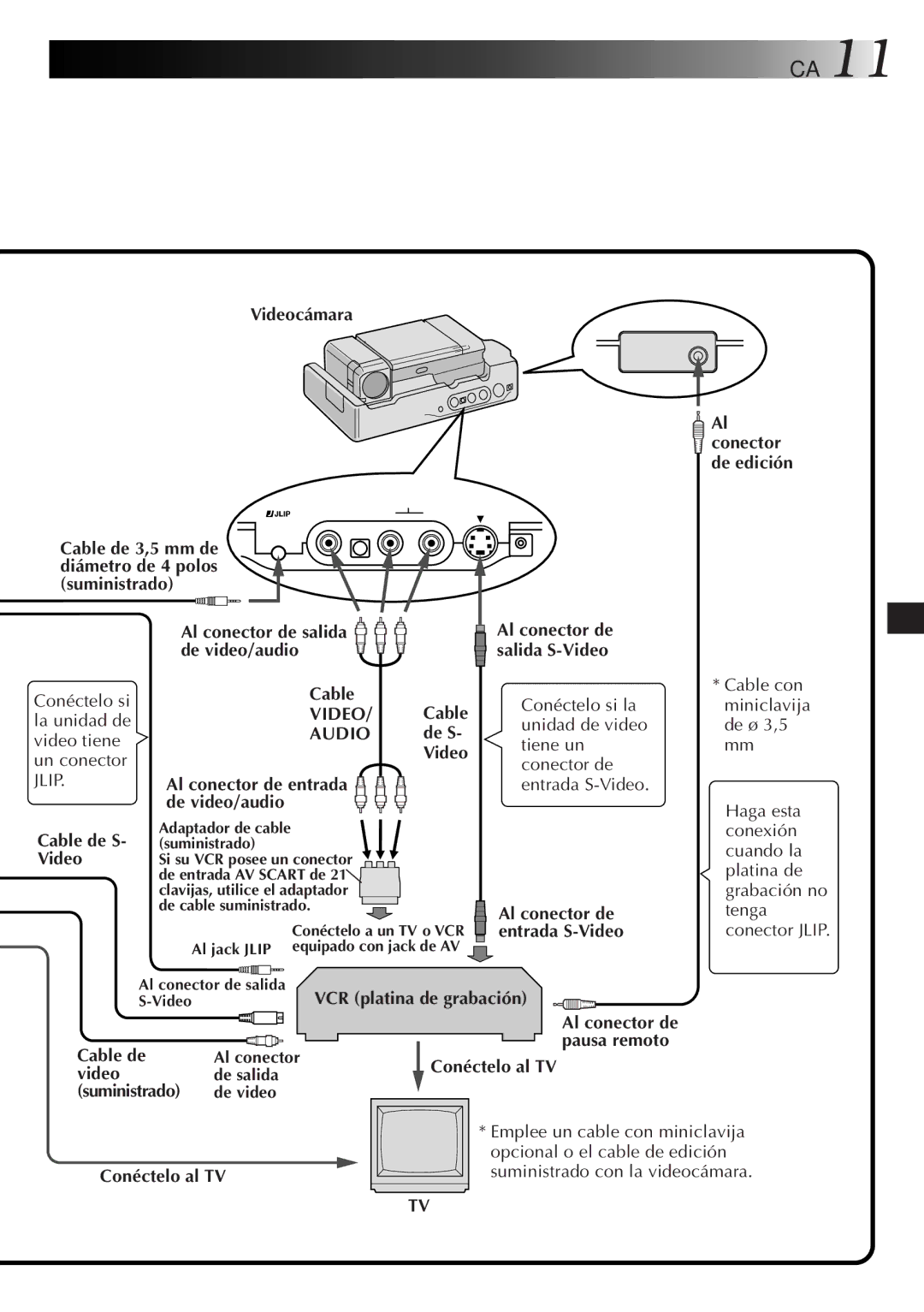 JVC GV-CB3E manual Videocámara, Cable de S- Video Al conector de salida de video/audio, Entrada S-Video, Conéctelo al TV 