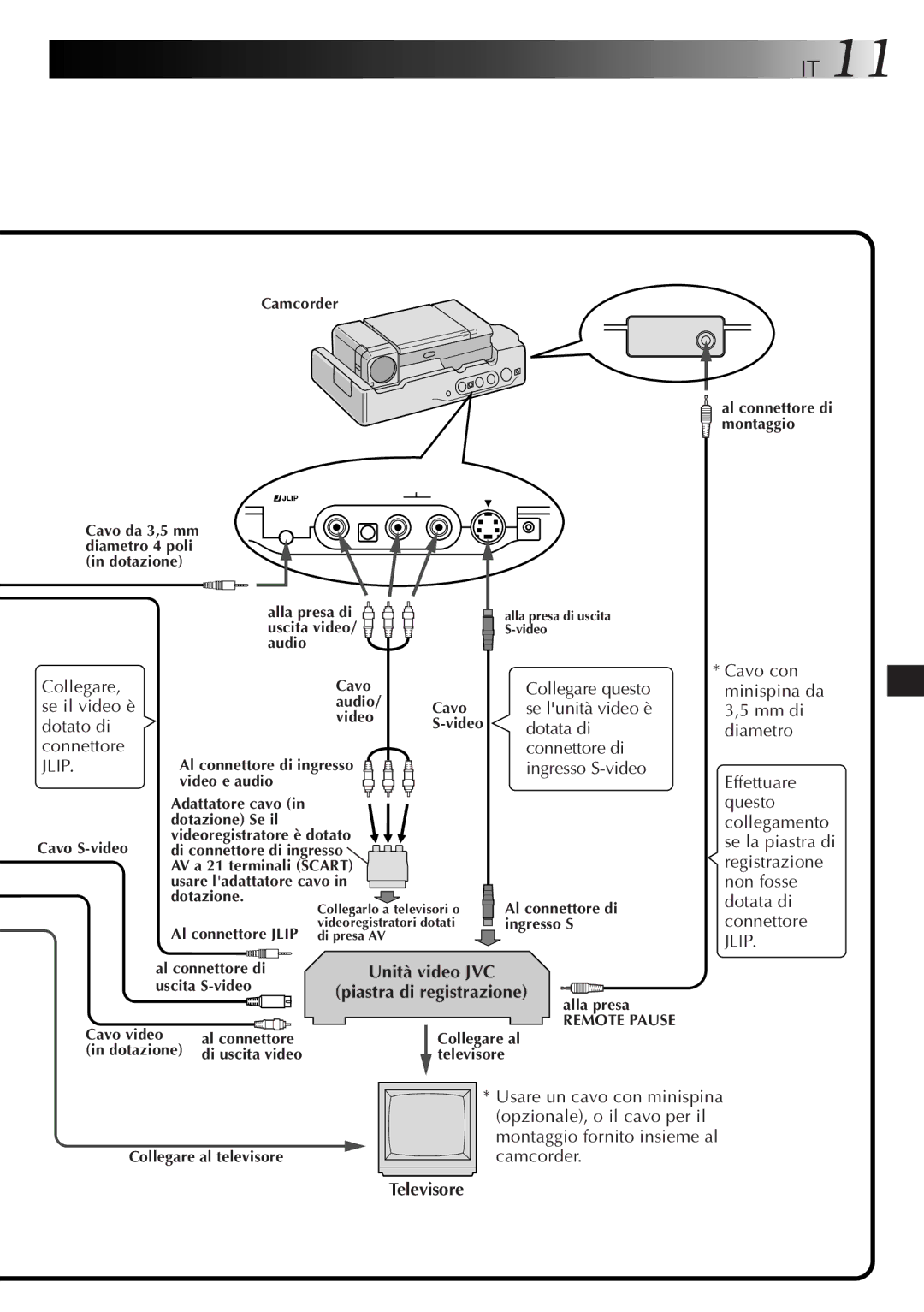 JVC GV-CB3E manual Collegare, Se il video è, Dotato di, Connettore, Unità video JVC, Piastra di registrazione, Televisore 