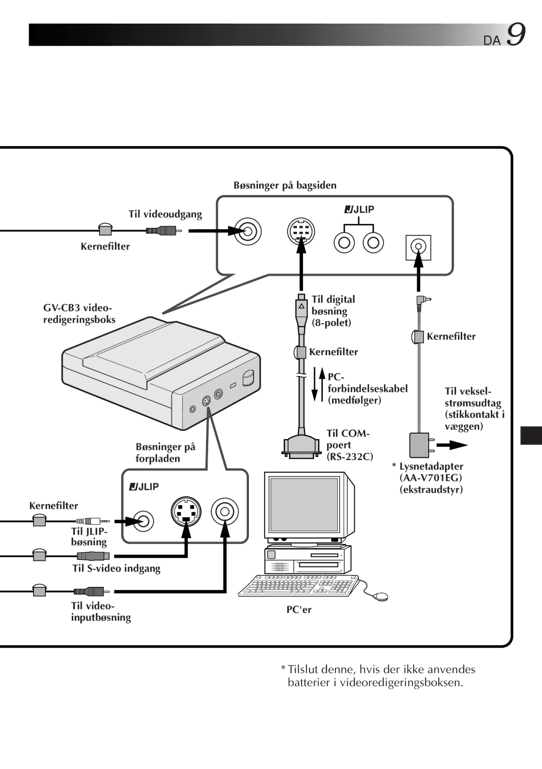 JVC GV-CB3E manual Til videoudgang Kernefilter, Til S-video indgang, Bøsninger på bagsiden 