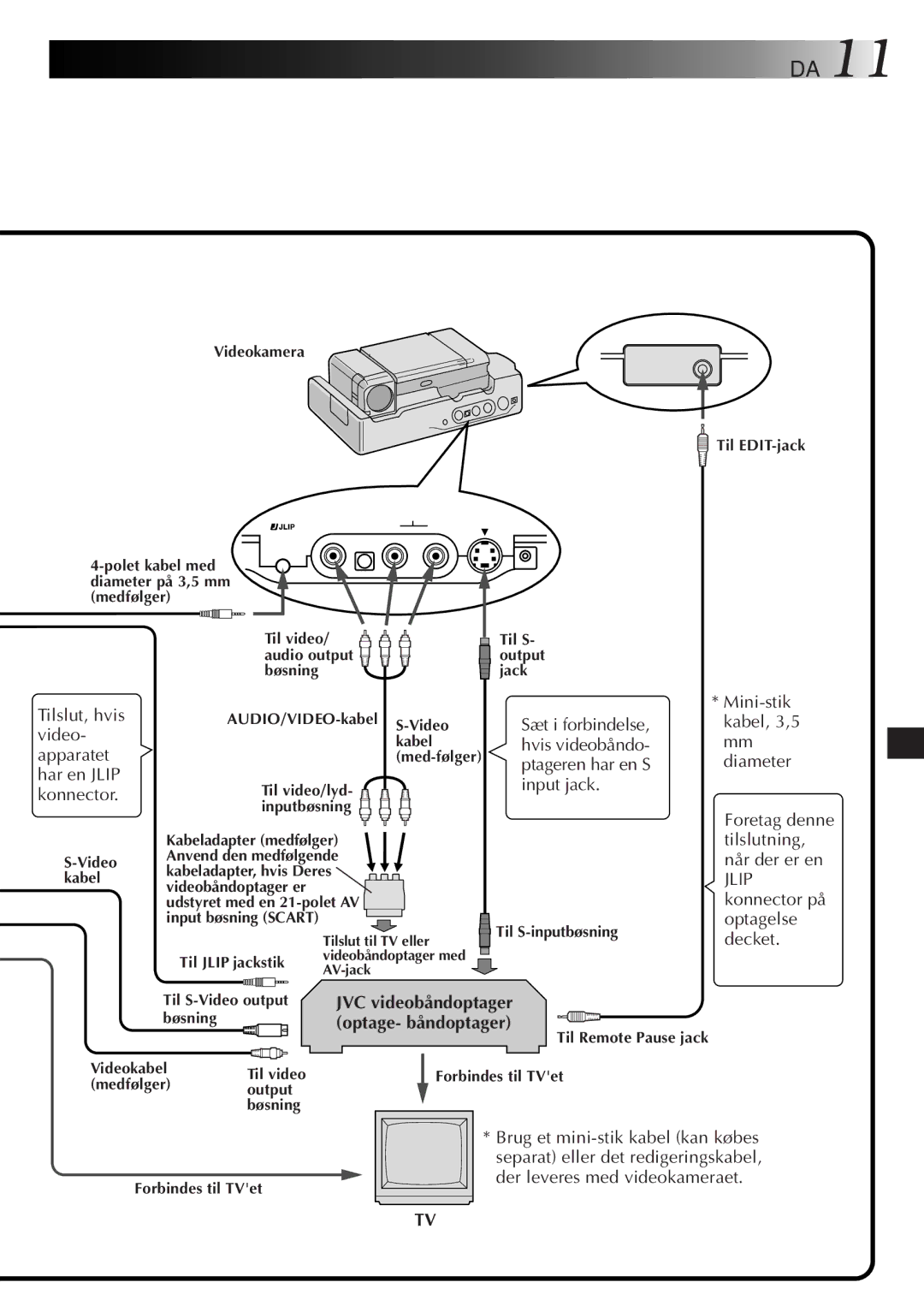 JVC GV-CB3E manual Tilslutning, Når der er en, Konnector på, Optagelse, Decket 