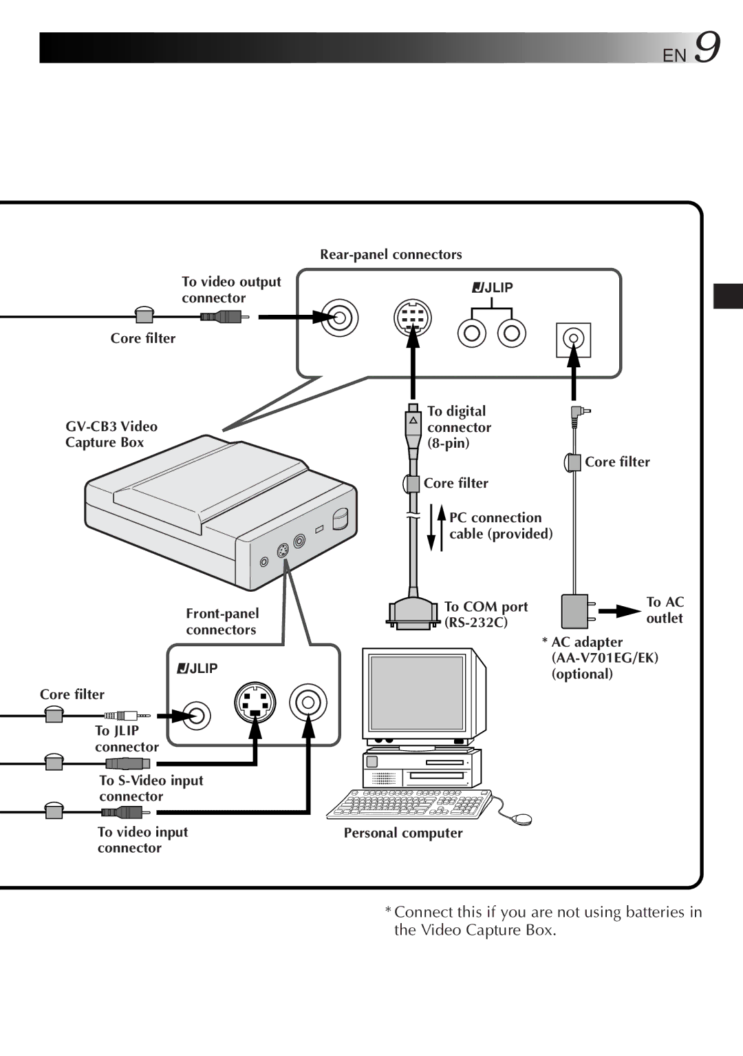 JVC GV-CB3E manual Core filter GV-CB3 Video Capture Box, Rear-panel connectors, To COM port, RS-232C 