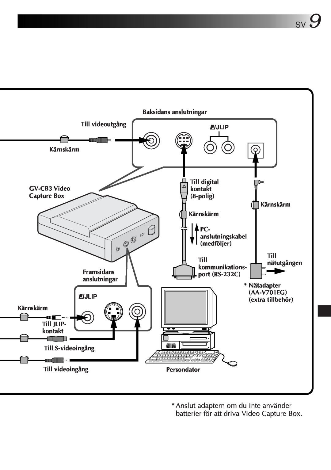 JVC GV-CB3E manual Jlip, Framsidans anslutningar, PC- anslutningskabel medföljer, Till kommunikations- port RS-232C 