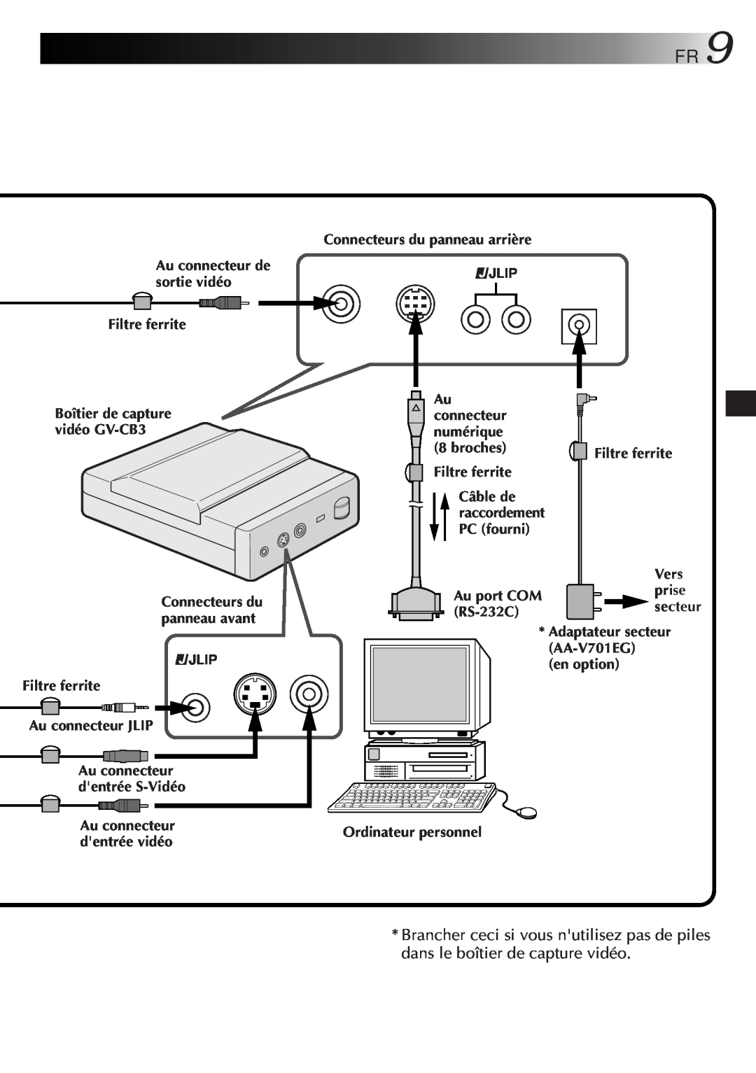 JVC GV-CB3E manual Au connecteur de sortie vidéo Filtre ferrite 