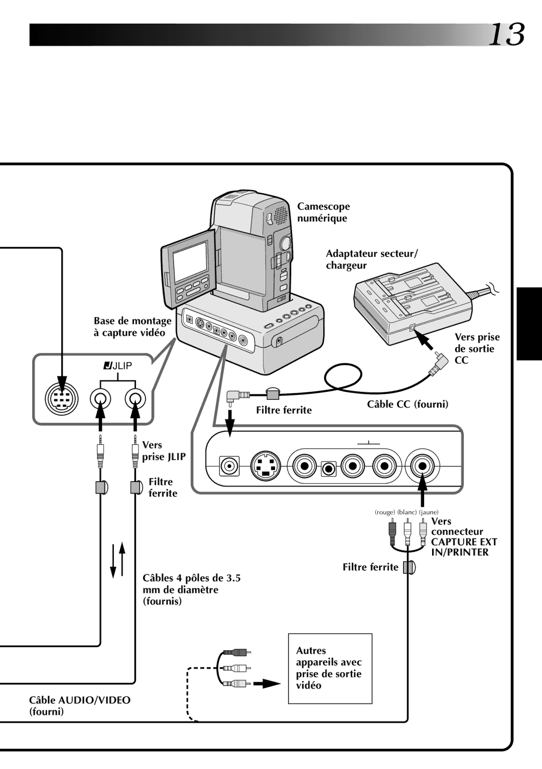 JVC GV-DS1U manual Capture EXT IN/PRINTER 