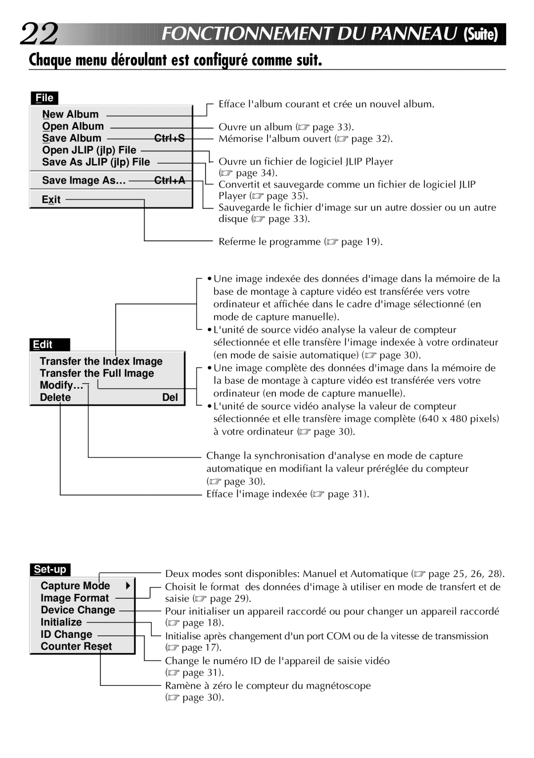 JVC GV-DS1U manual Fonctionne Ment DU Panneau Suite, Chaque menu déroulant est configuré comme suit 