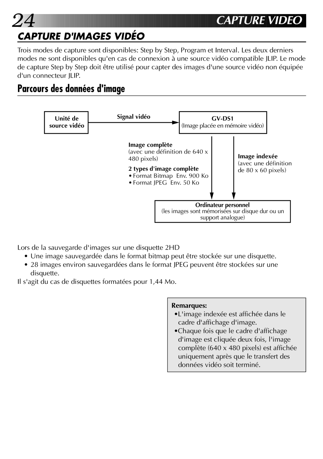 JVC GV-DS1U manual Parcours des données dimage, Capture Dimages Vidéo, Remarques 