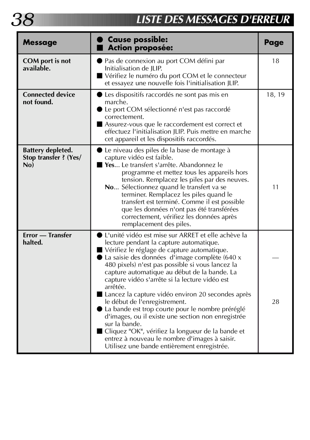 JVC GV-DS1U manual Liste DES M Essa GE S DER Reur, Message Cause possible Action proposée 
