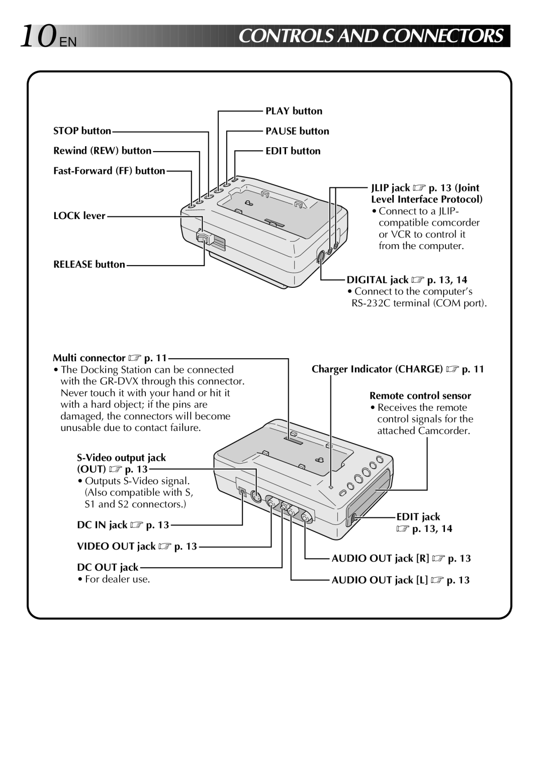 JVC GV-DS2 manual Controls and Conne Ctors 