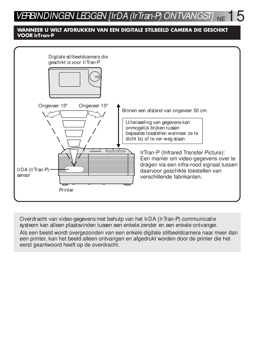 JVC GV-DT3 manual Ongeveer, Binnen een afstand van ongeveer 50 cm, Sensor, Printer 