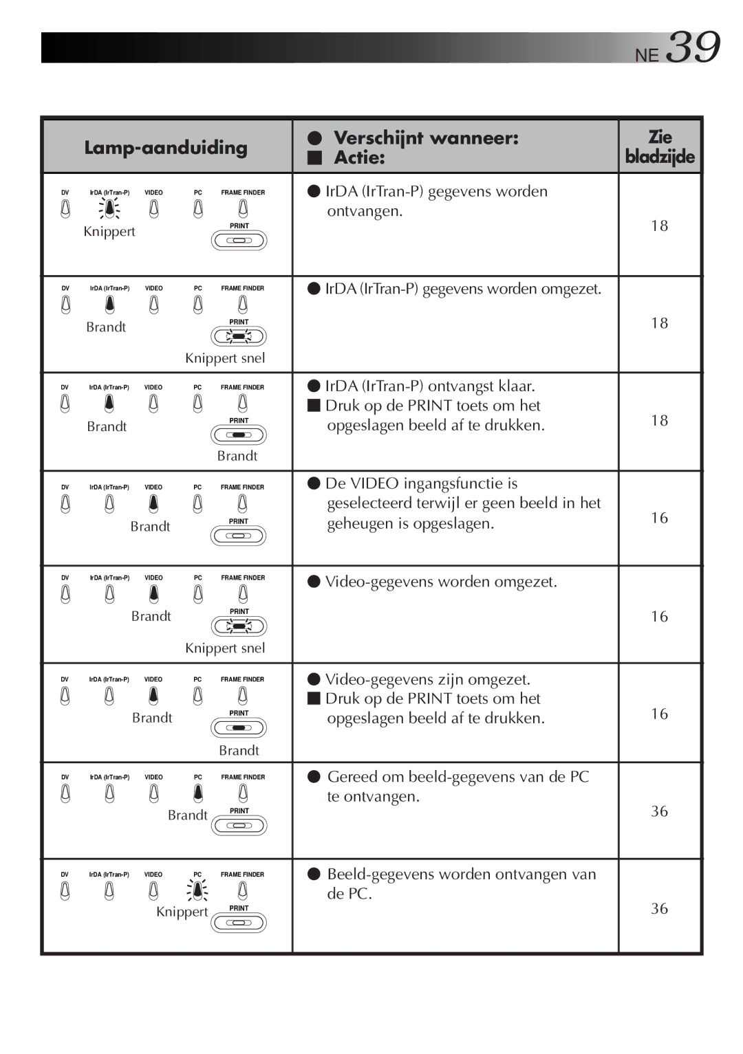 JVC GV-DT3 manual IrDA IrTran-P gegevens worden Ontvangen, IrDA IrTran-P ontvangst klaar Druk op de Print toets om het 