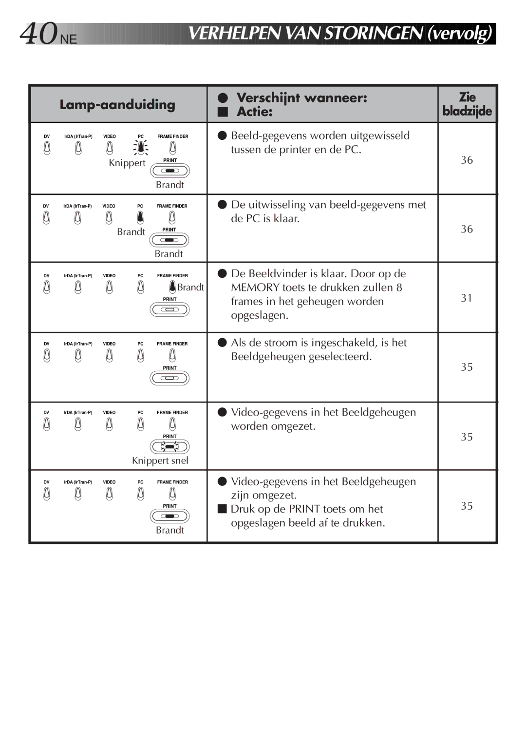 JVC GV-DT3 manual 40 NE 