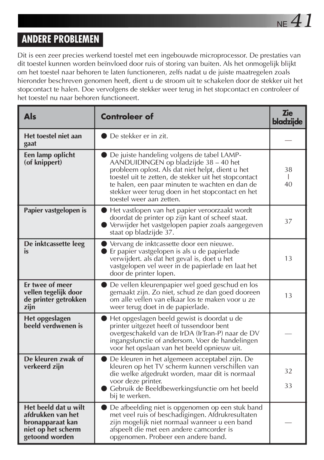 JVC GV-DT3 manual Andere Problemen, Als Controleer Zie 