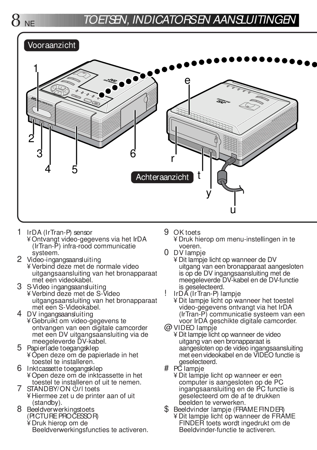 JVC GV-DT3 manual IrDA IrTran-P sensor, Video-ingangsaansluiting, Video ingangsaansluiting, DV ingangsaansluiting, OK toets 