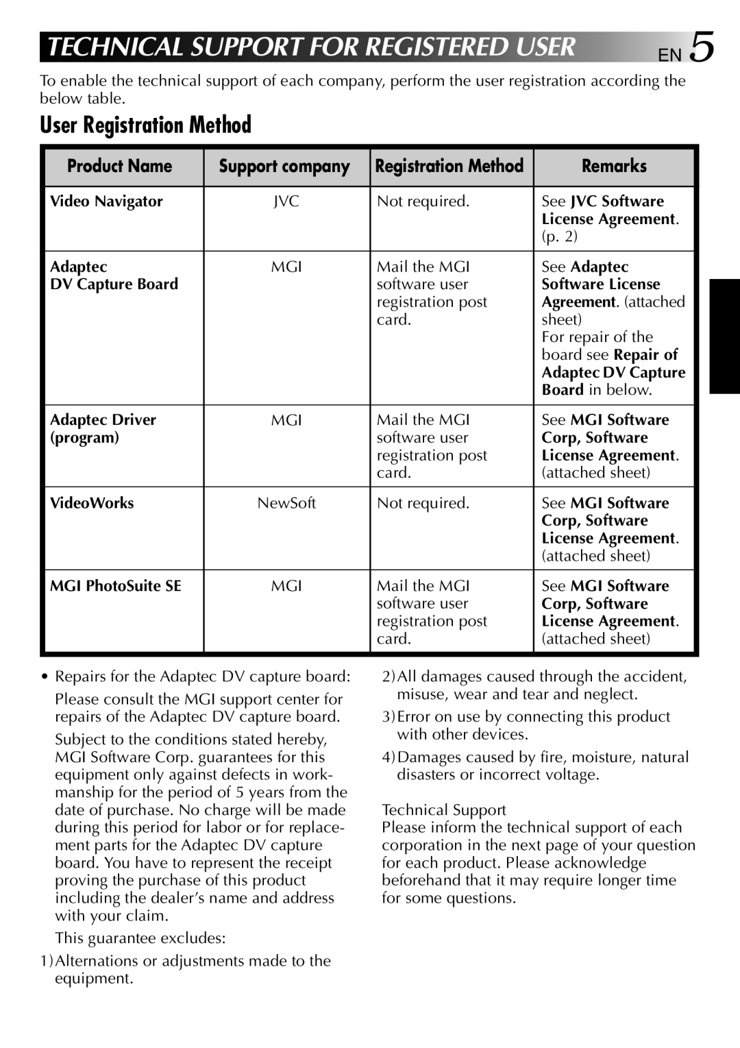 JVC GV-DV1000 manual Technical Support for Registered User 