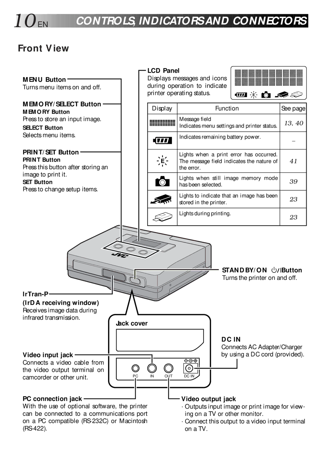 JVC GV-HT1 manual Front View 