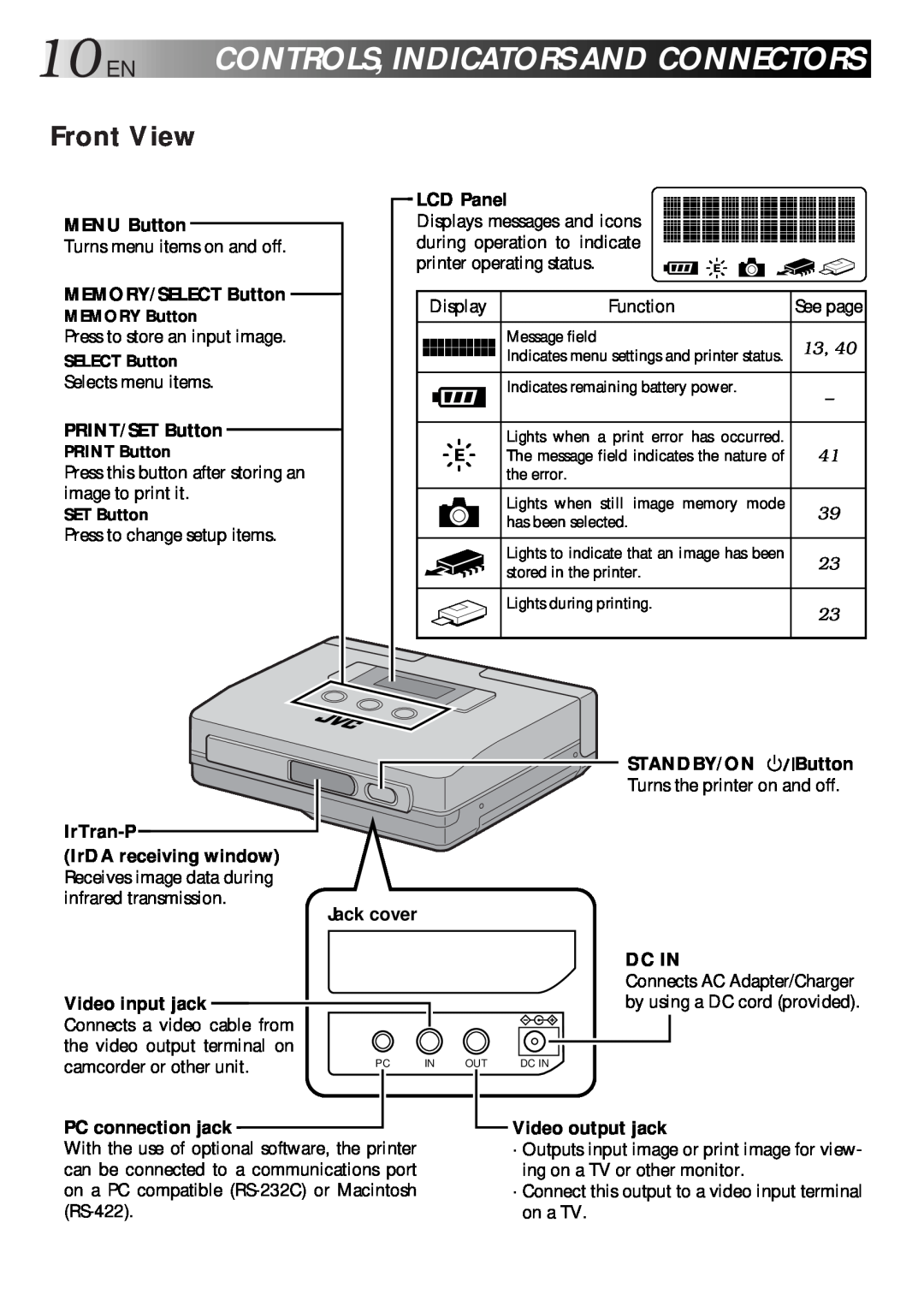 JVC GV-HT1 manual 10ENCONTROLS,INDICATORSANDCONNECTORS, Front View 